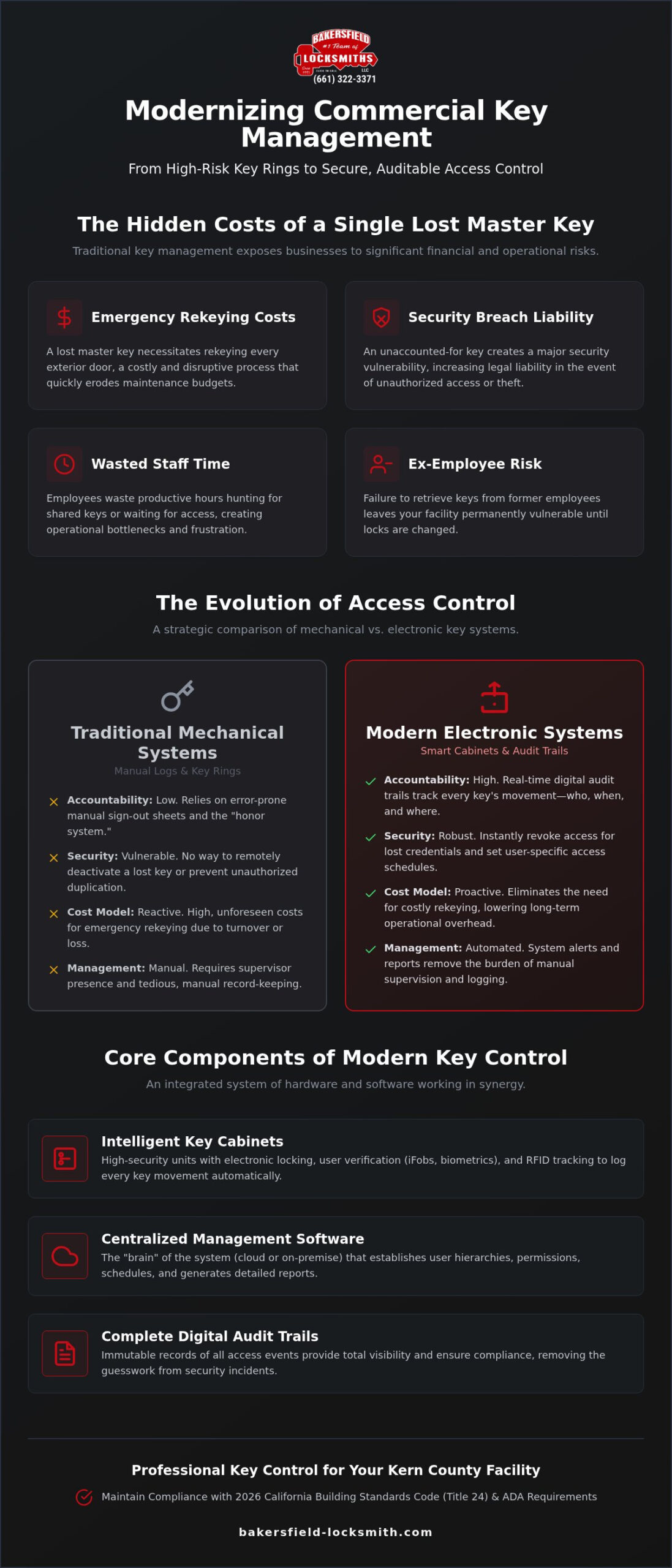 Commercial Key Management Systems: The Professional Guide to Facility Security in 2026