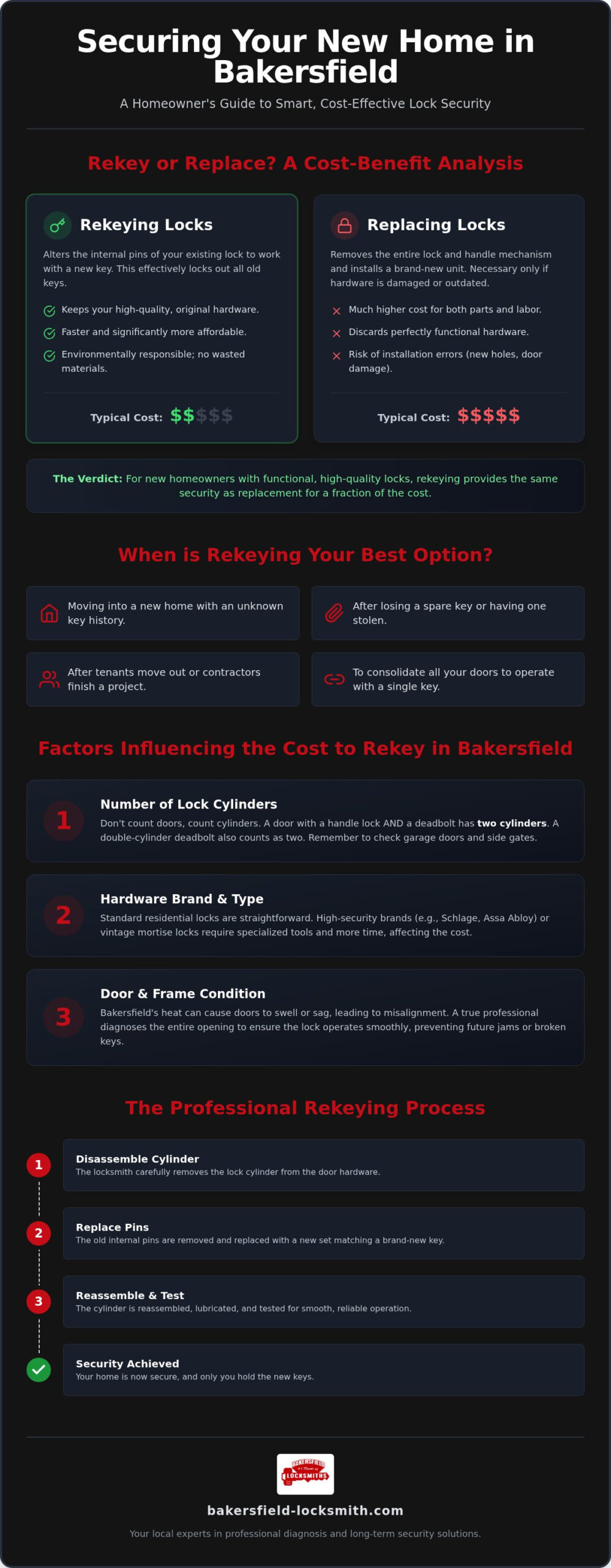 Cost to Rekey a House in Bakersfield: 2026 Pricing & Comparison Guide